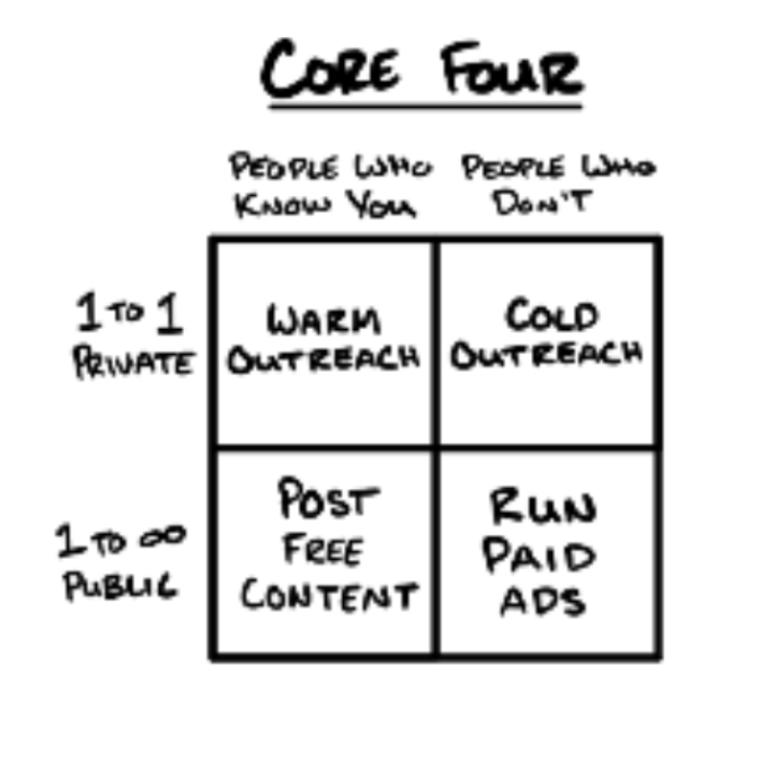 Screenshot from Alex Hermozi’s 100M Leads